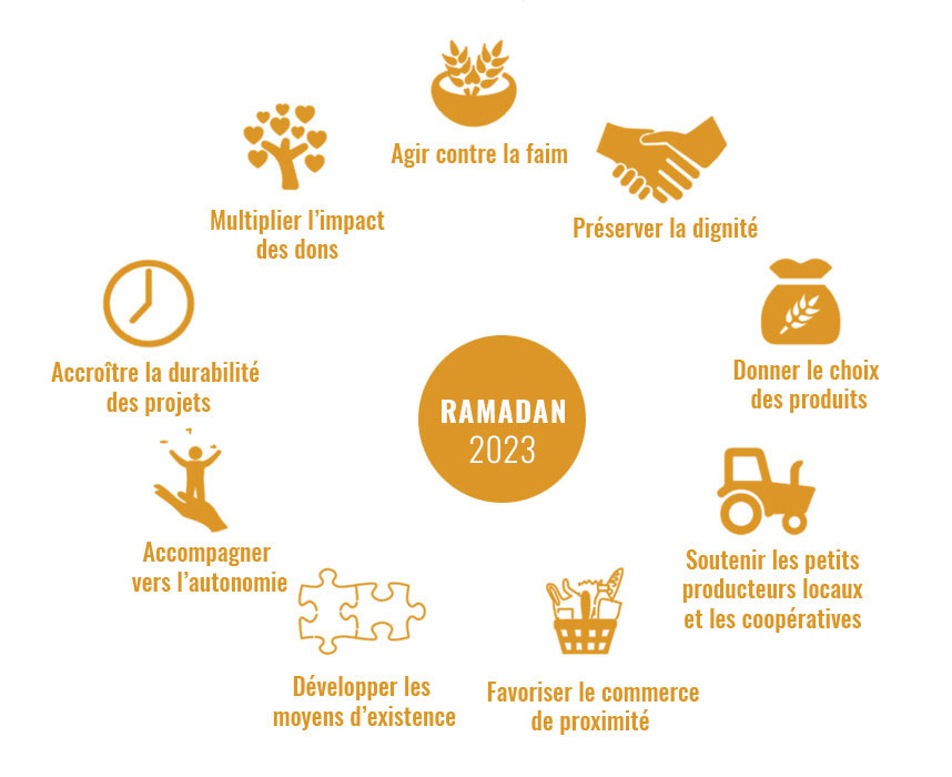 ramadan2023-projets-SIF
