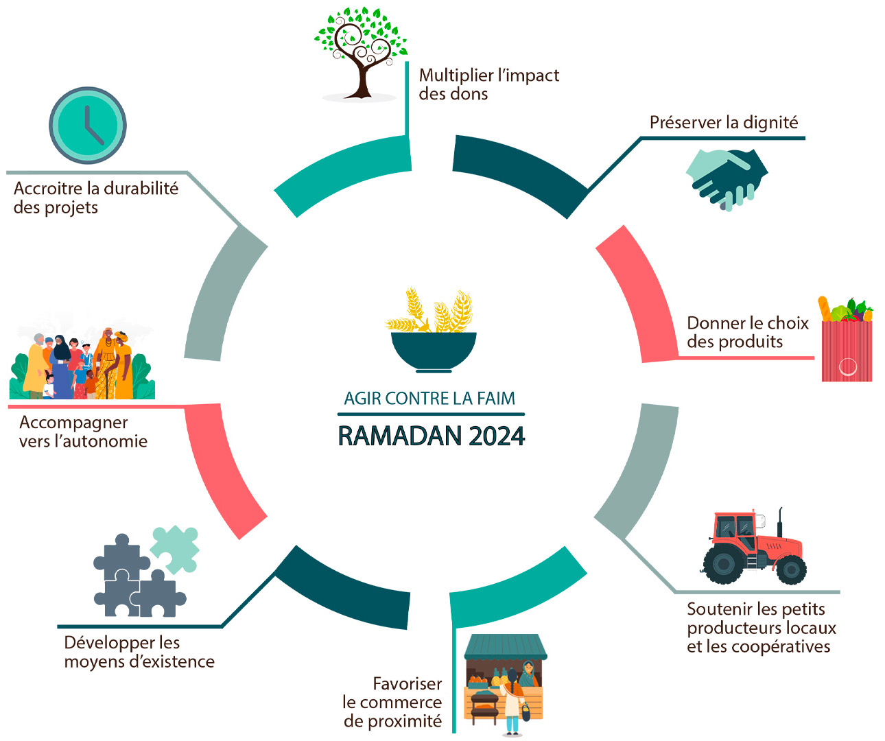 ramadan2023-projets-SIF